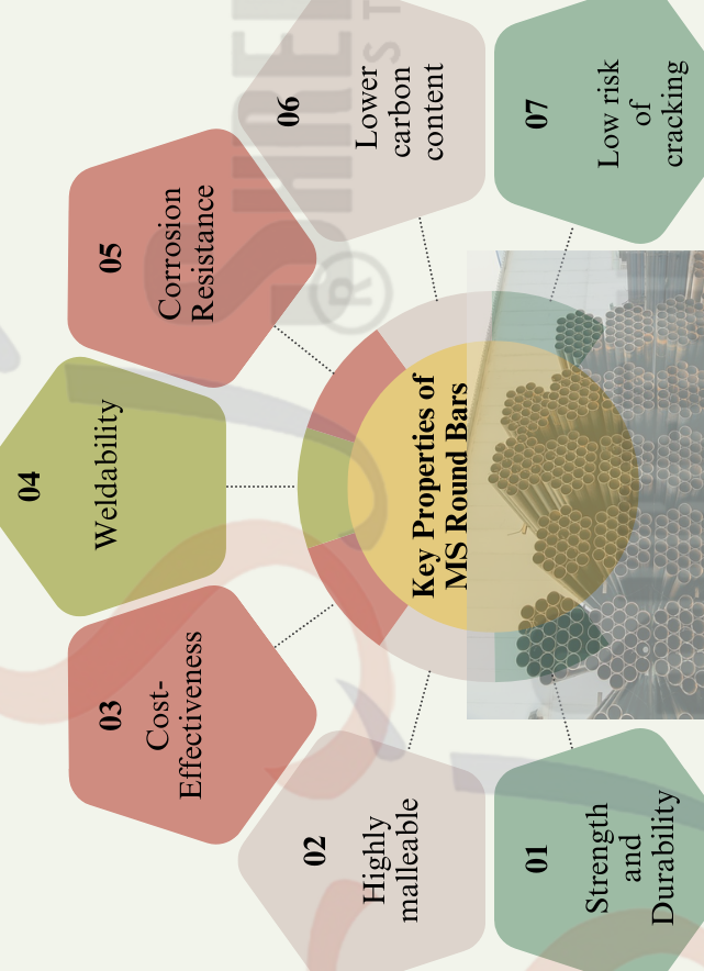 7 List Social Media Engagement Graph e1731998921765