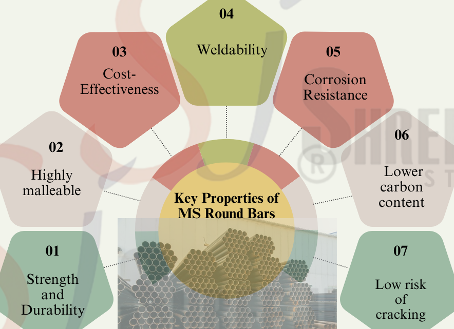 Key Properties of MS Round Bar