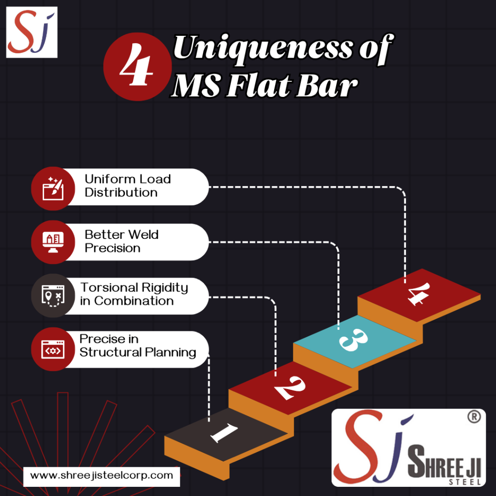 Uniqueness of MS Flat Bar